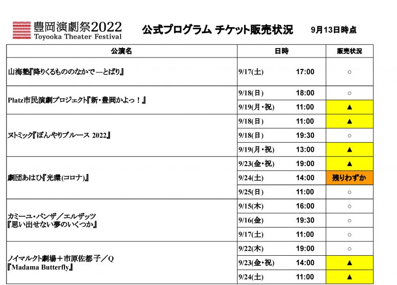 公式プログラム チケット販売状況