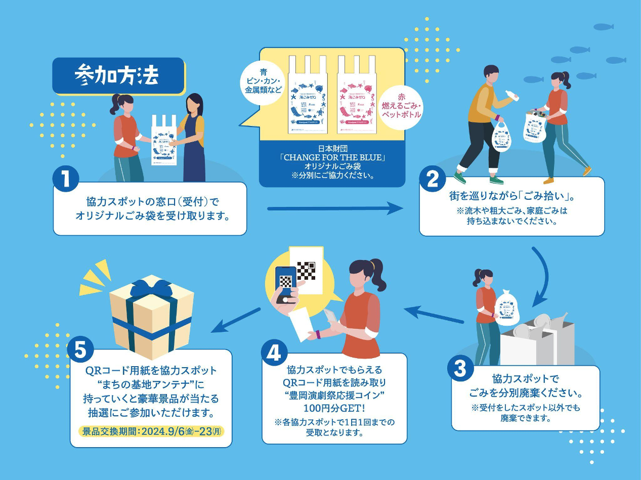 参加方法の図