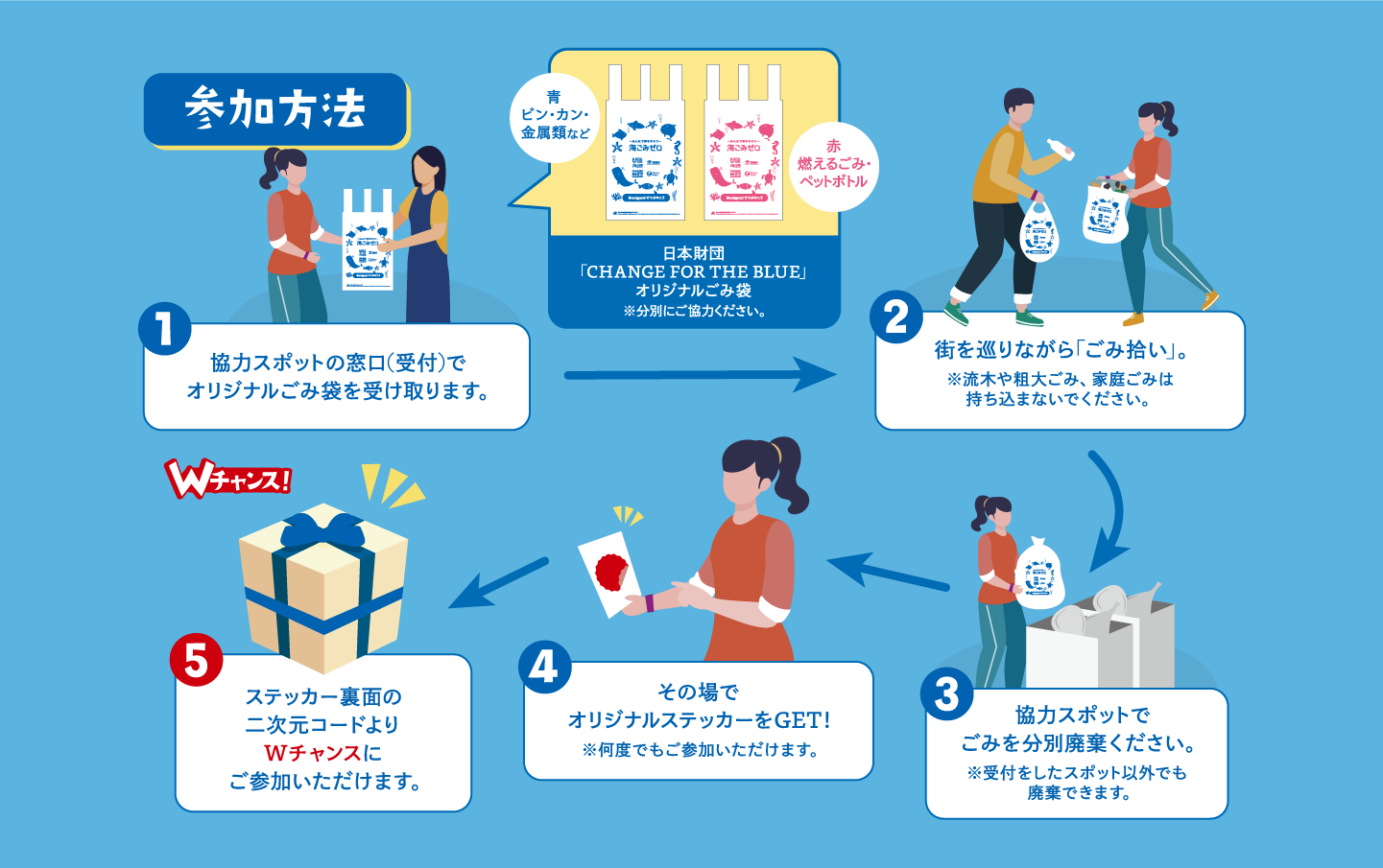 参加方法の図