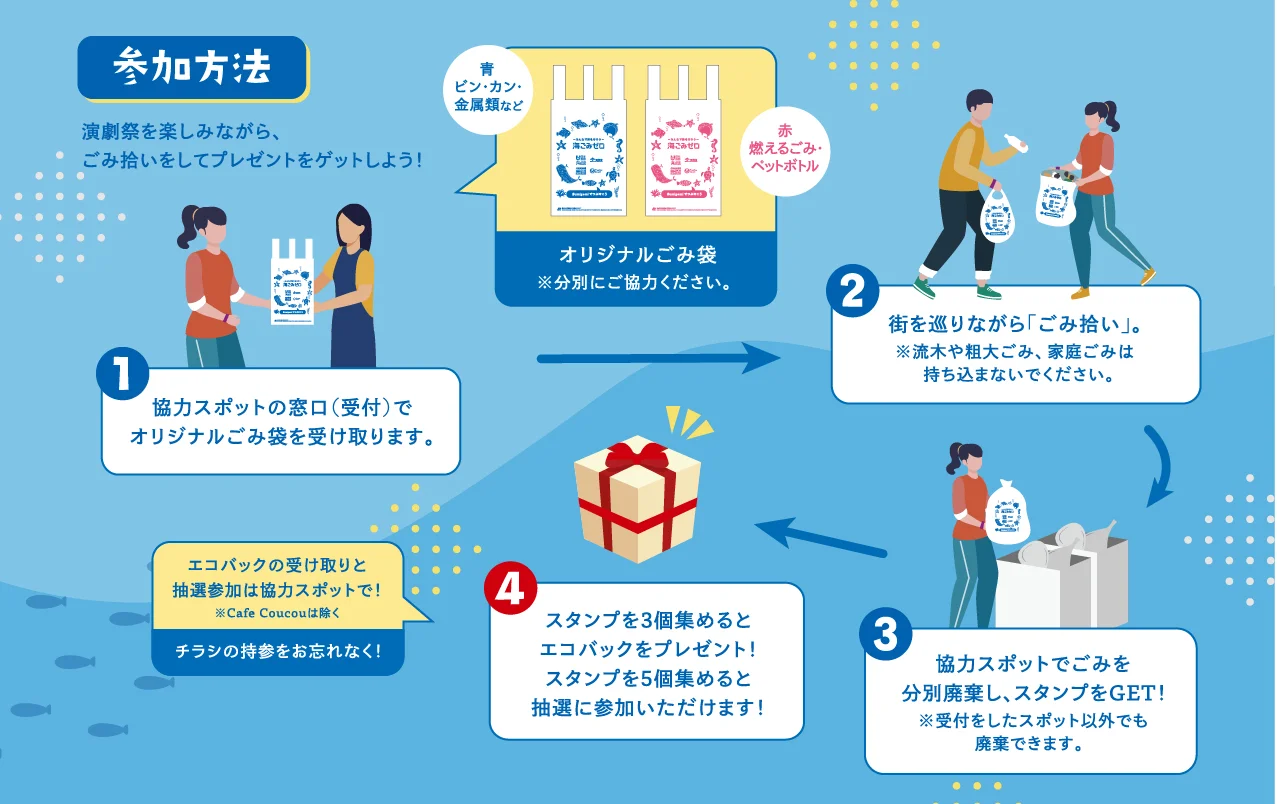 参加方法の図